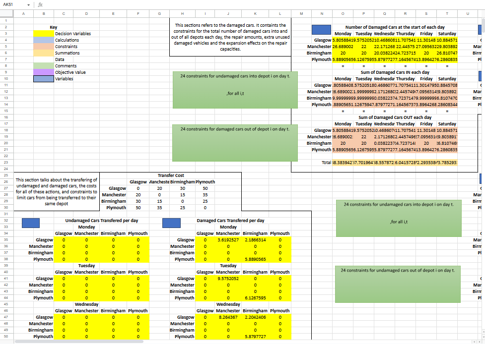 Car rental operations research visualistaion
