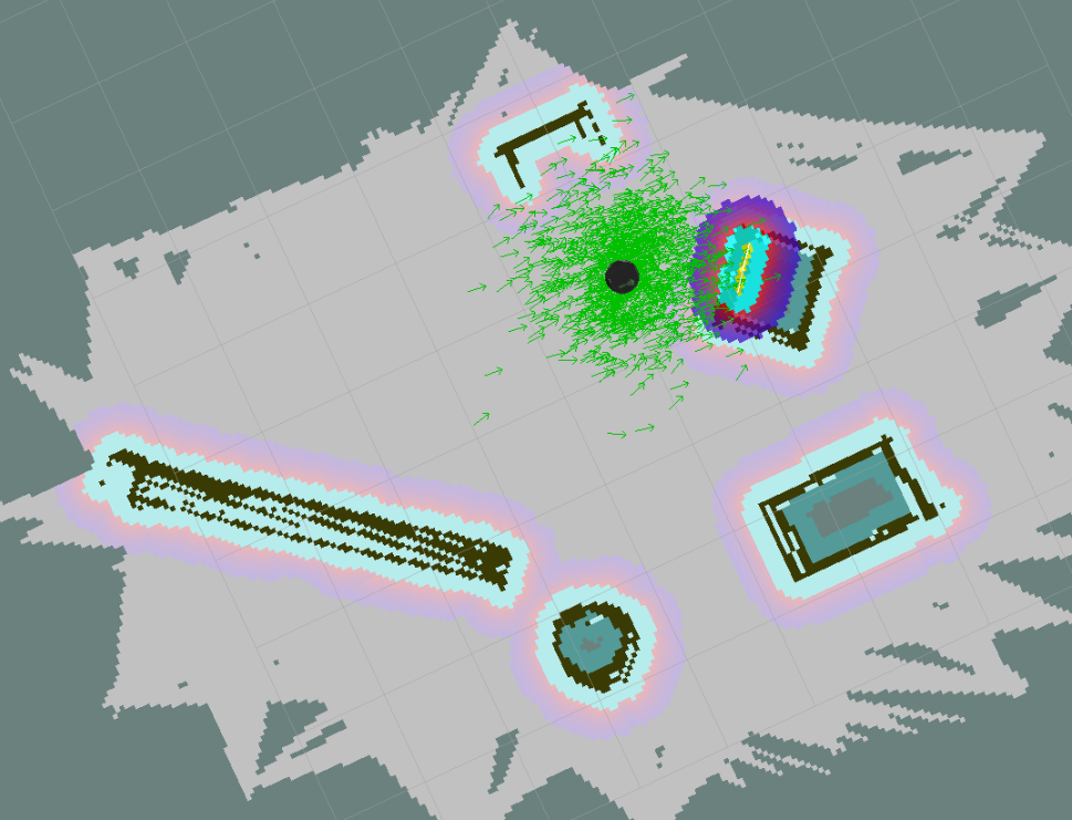 Robotics localisation